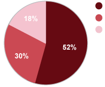 Demographics by Employee Size - SES San Jose Demographics by Employee Size - SES San Jose
